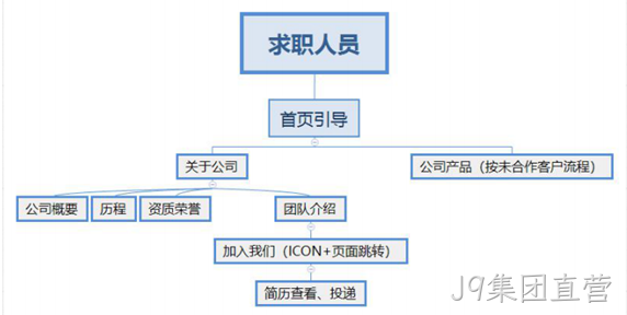 架构图