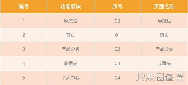 小程序商城