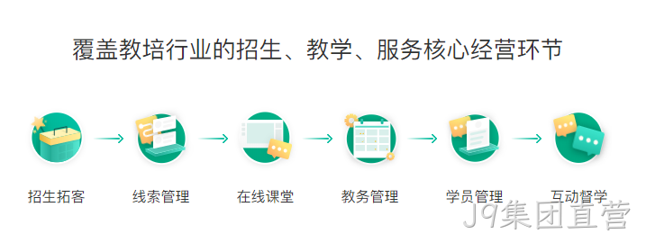 教育培训小程序