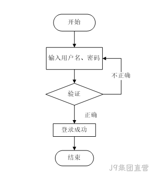流程图