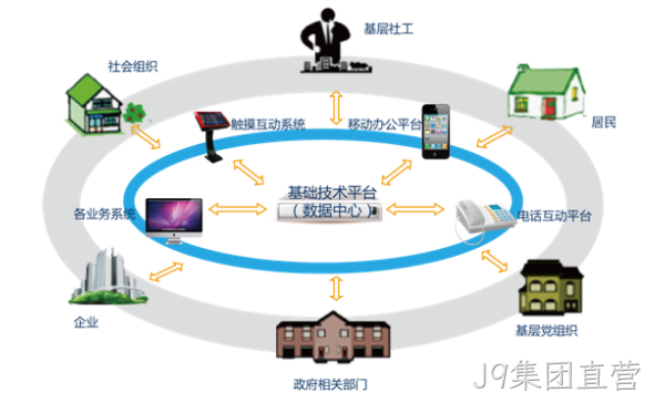 系统共享数据中心