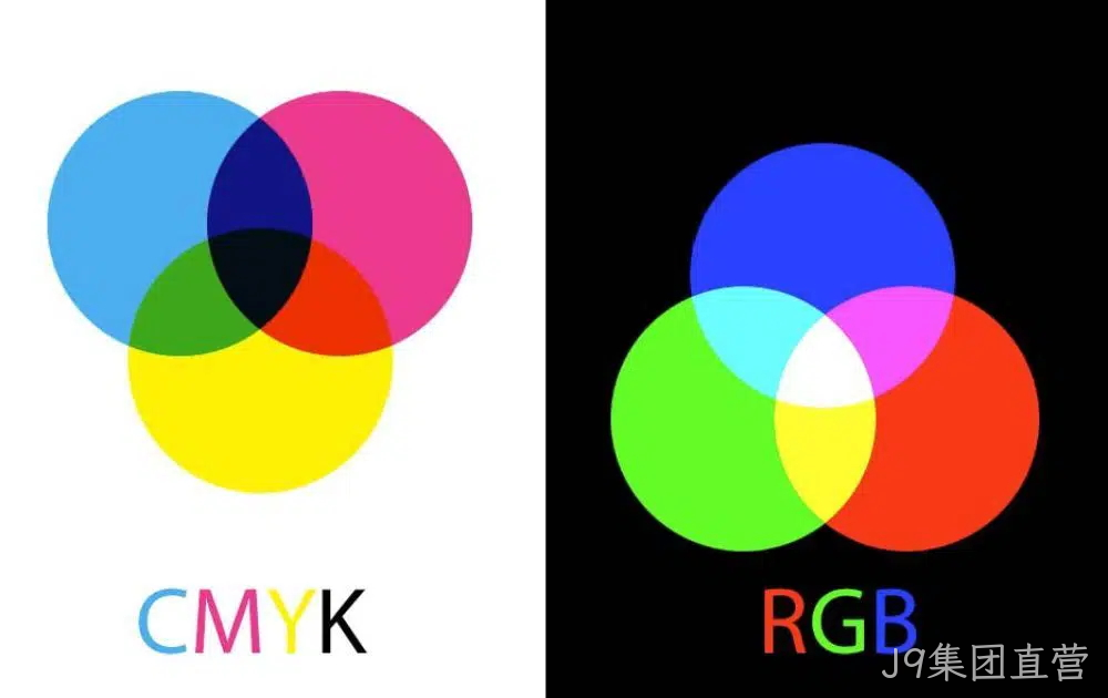 RGB印刷