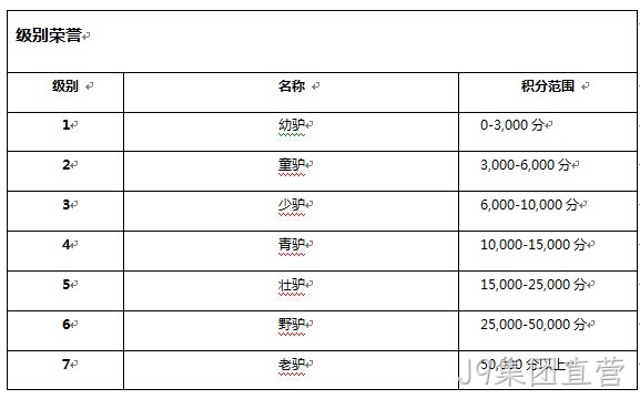 J9集团直营级别系统