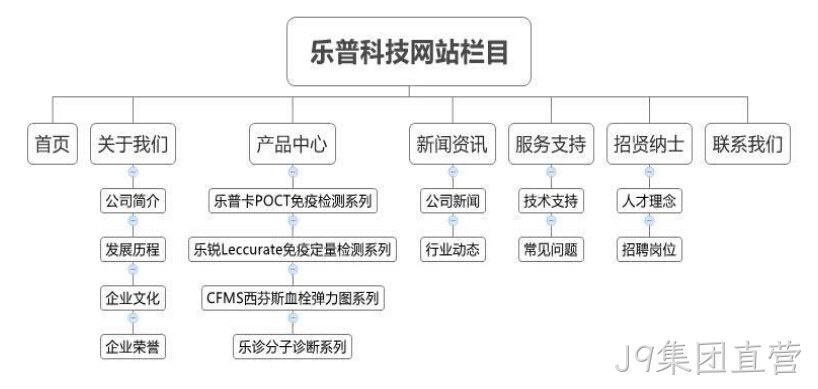 J9集团直营乐普