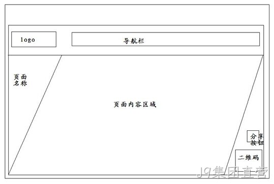 景点