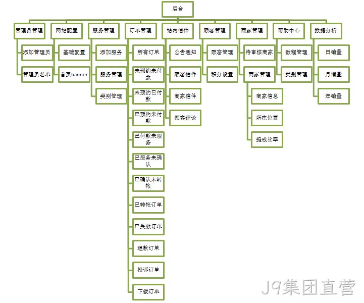 J9集团直营案例功能架构
