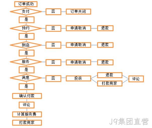 J9集团直营案例