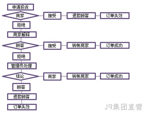 J9集团直营案例3