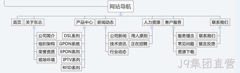 网站栏目规划
