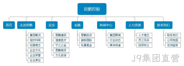 网站设计架构图