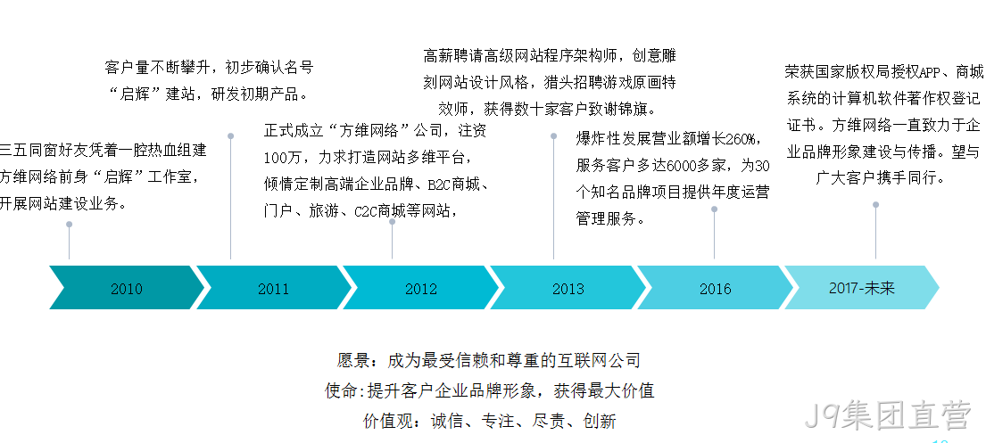 J9集团直营介绍