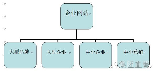 企业网站分类