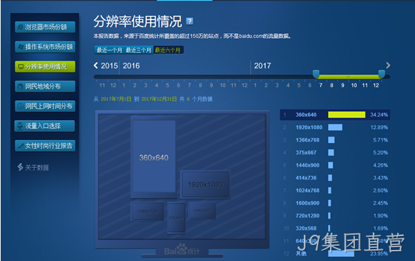 网站设计分辨率