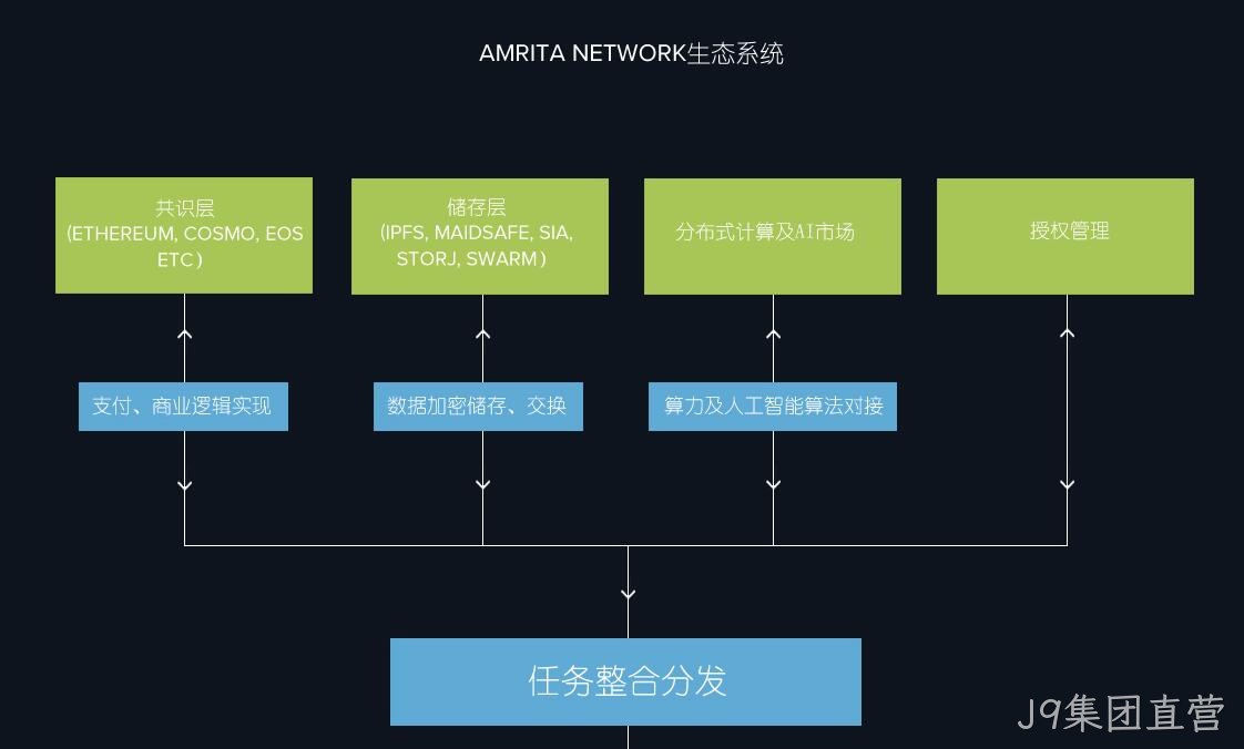 医疗专题网站项目2