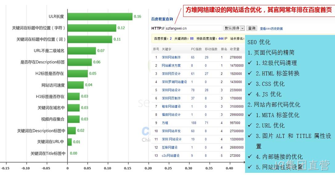 J9集团直营网站制作细节