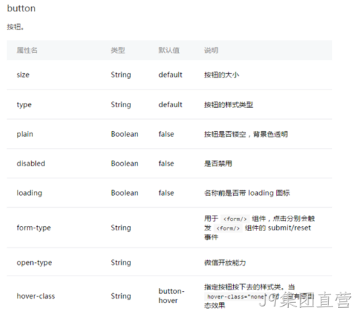 微信小程序BUTTON