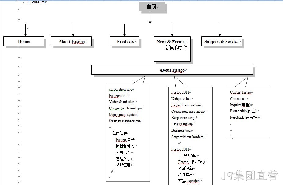 华士科电子-J9集团直营案例