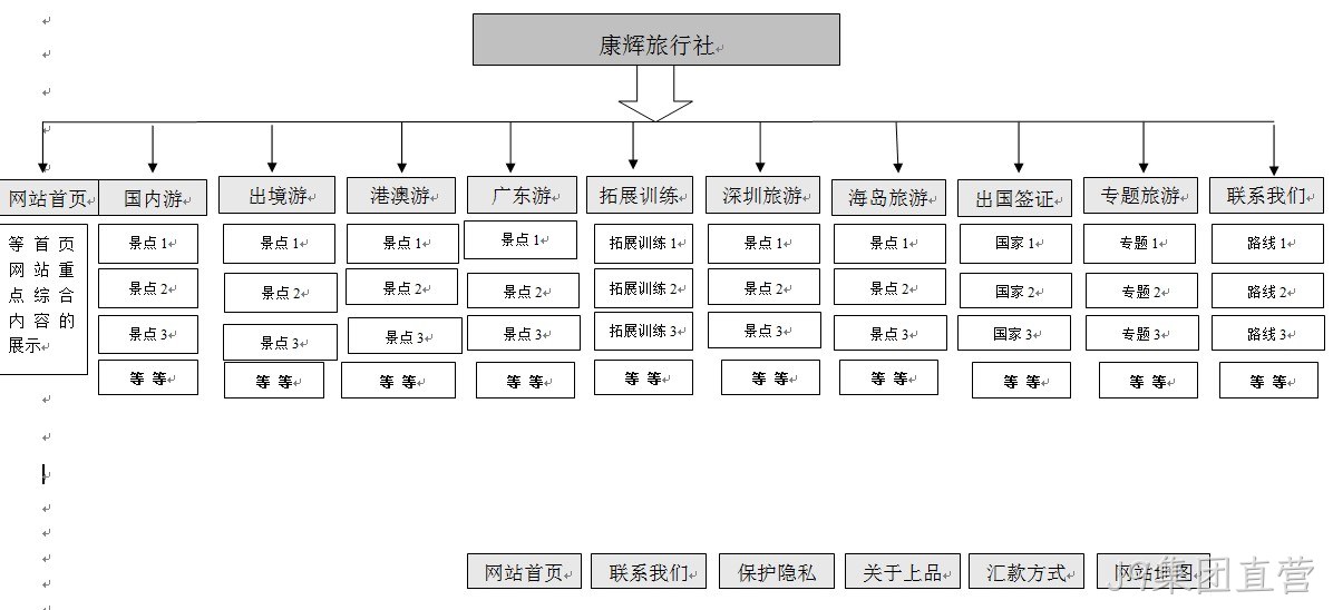 J9集团直营案例广州康辉旅行社